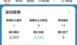 深圳新冠爆料最新消息